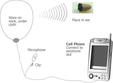 C:\Documents and Settings\saeed\Desktop\site\photo galery\NECKLOOP\loop-wireless-earpiece-kit.gif